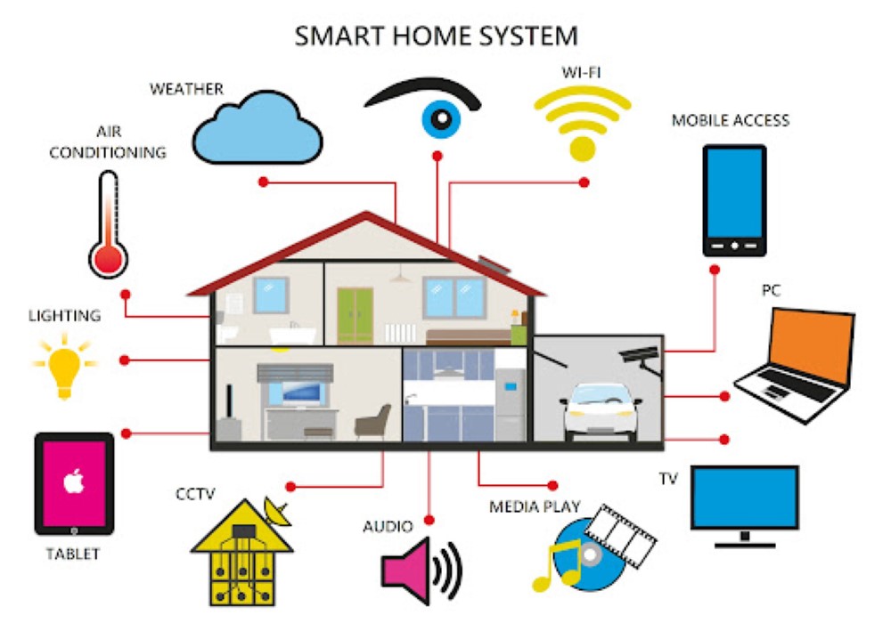 مزایای هوشمند سازی خانه چیست؟-7