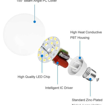 اجزا تشکیل دهنده لامپ LED