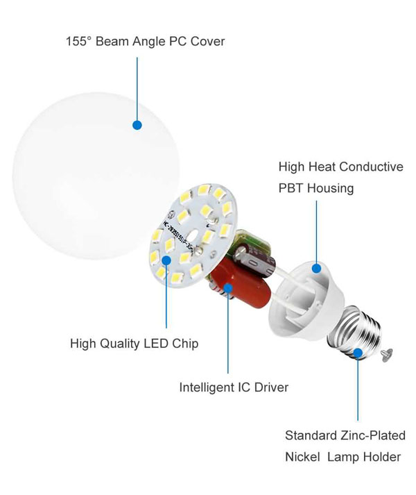 اجزا تشکیل دهنده لامپ LED