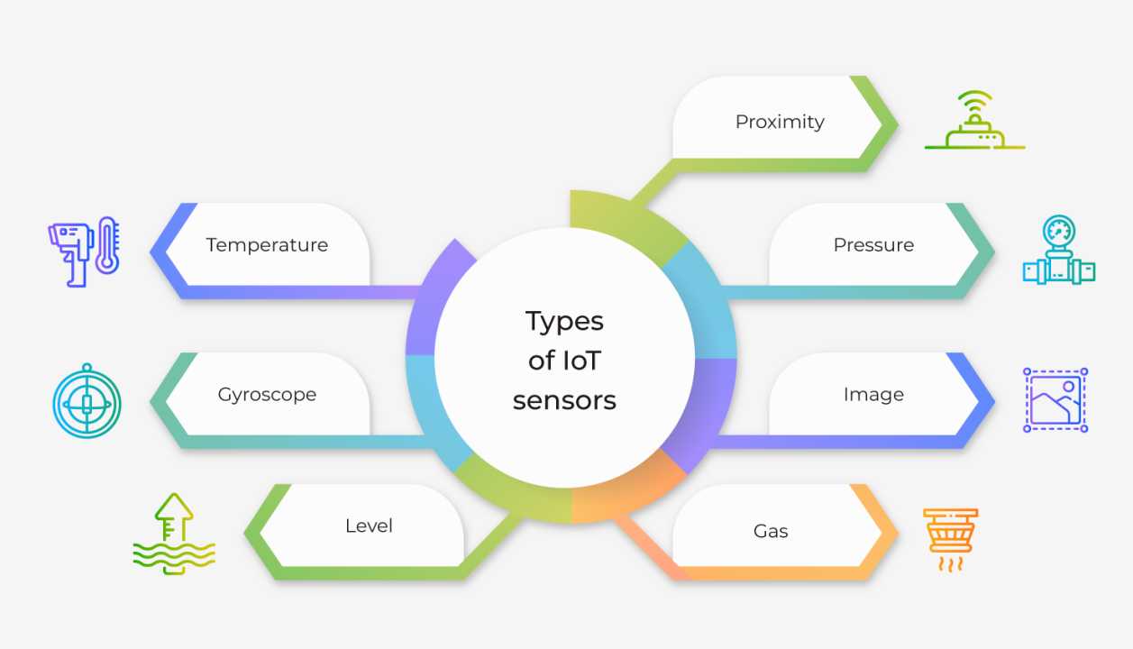 انواع سنسور های هوشمند-1